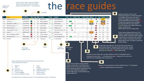 Horse Race Results Prediction Guide Cards Proform Racing