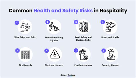 Hospitality Industry Food Safety Risks Ohio Restaurants Report Decrease In Critical Health Violations Refrigeration Temperatures Employee Hand Washing And Mixing Of Raw And Cooked Foods Are Major Concerns Hospitality Risk Solutions