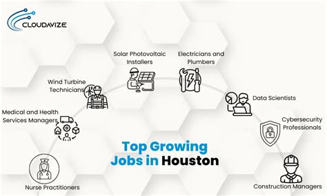 Houston Jobs Relates To Health