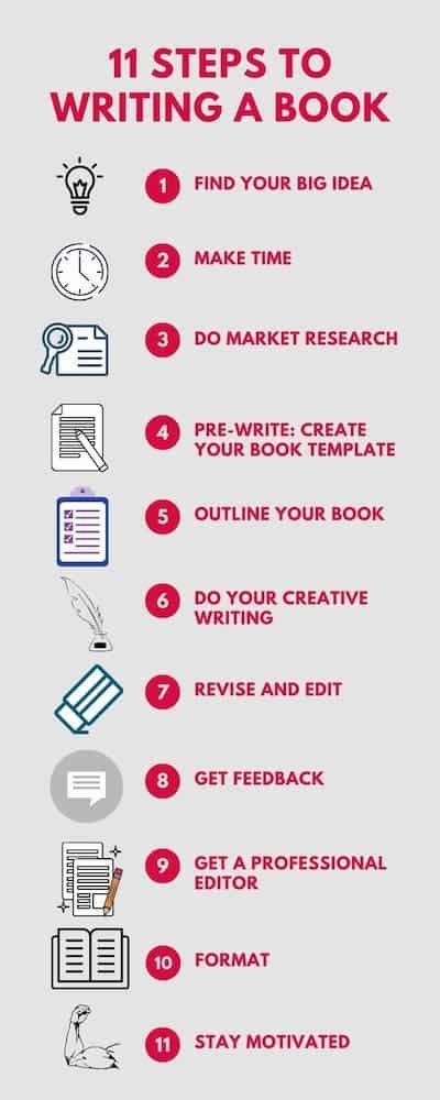 How to Write a Book in Under 10 Steps
