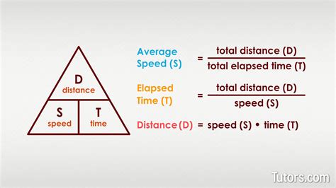Master the Formula: How Can You Calculate Average Speed Easily