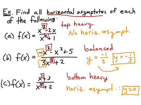 Find Horizontal Asymptotes: Quick, Expert Guide