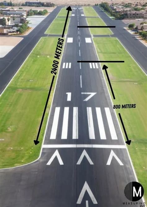 Uncover How Far Is 800 Metres: A Guide for Curious Minds