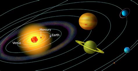 How Far Is Mercury From The Sun Space How Far Is Mercury From The Sun Space