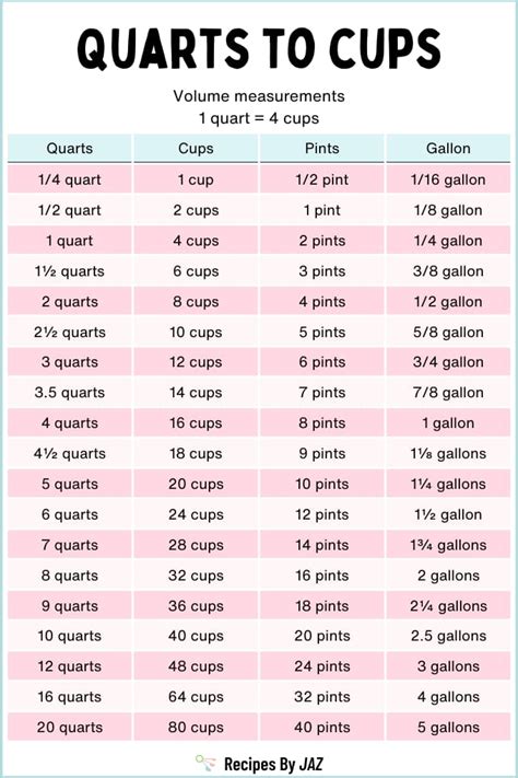 Discover How Many Cups in a Qt: Quick Guide for Cooking Success