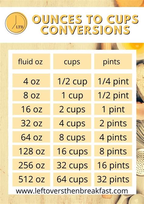 How Many Cups Is 15 oz? Simple Guide!