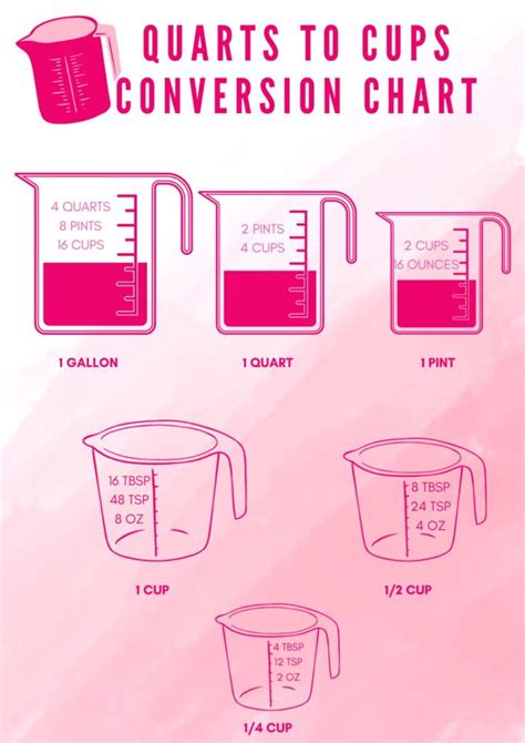 Uncover the Simple Math Behind 4 Quarts of Water to Cups Conversion