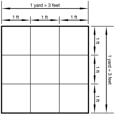 Uncover the Simple Conversion How Many Feet in 10 Yards