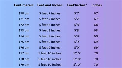 Convert 72 Inches to Feet Easily: Quick Conversion Guide