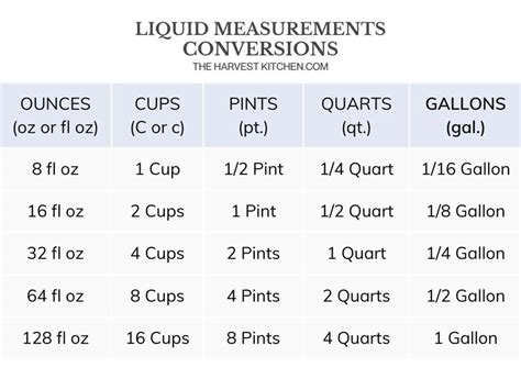 Fluid Ounces in a Pint: Quick Conversion Guide