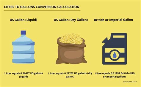 Convert Liters to Gallons: 10L to Gallons