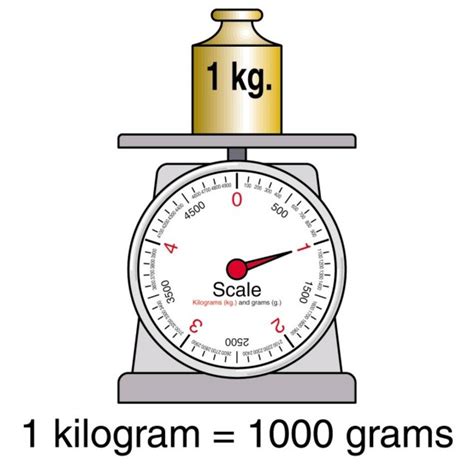 Uncover the Exact Conversion: How Many Grams in a Kilogram?