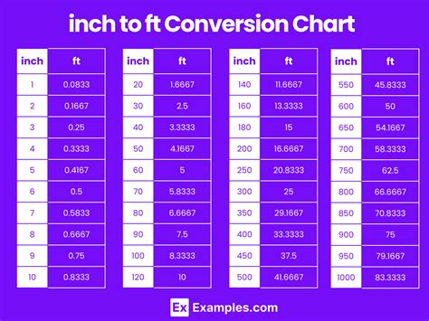 How Many Inches Is 5 10 Height Conversion Guide