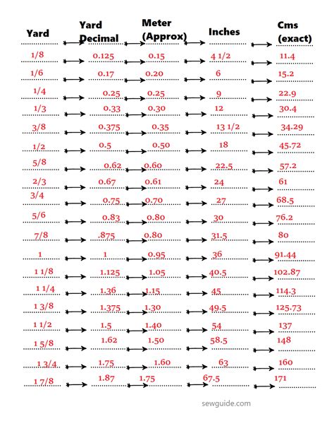 Discover How Many Inches Is in a Yard: Quick Measurement Guide