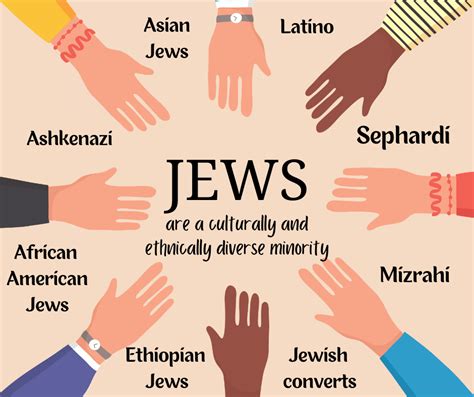 How Many Jews Do You Know Jew Jews Jewish Jewishlife Jewishcommunity Jewishamerican Nyc Newyorkcity Ruralamerica Israel Jewishandproud Jewishpeople Jewishheritage Usa America