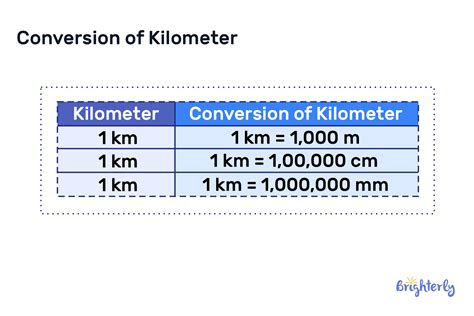 How Many Meters Is a Kilometer: Quick Conversion Fact