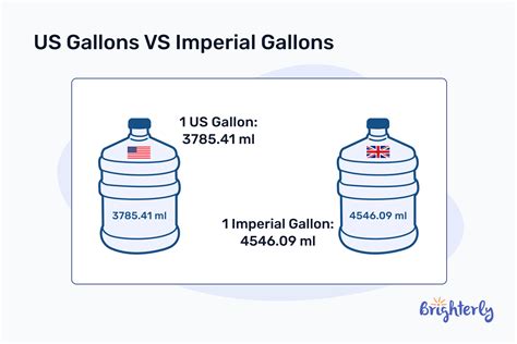 Discover Exactly How Many Milliliters Are in a Gallon Today!