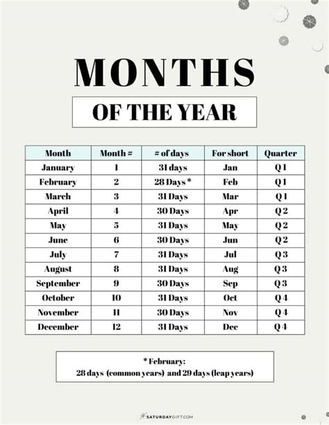 How Many Months is 4 Years Explained Simply
