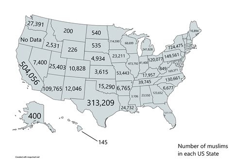 How Many Muslims Are There In The United States Gordon Conwell