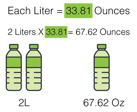 How Many Ounces in 2 Liters: Quick Conversion Guide