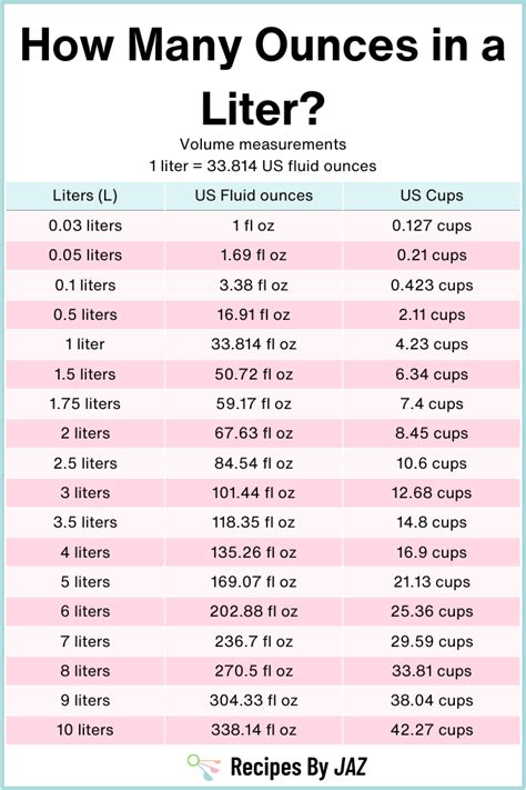 Simple Guide to Converting Liters to Ounces: How Many Ounces in a Liter?