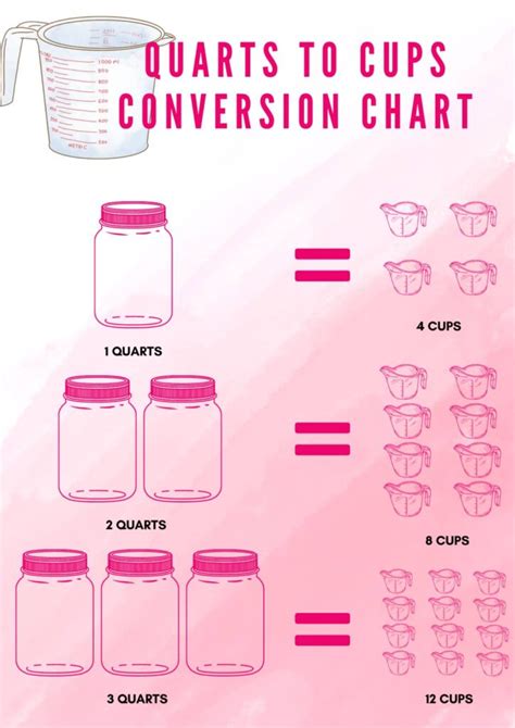 Convert 2 Quarts to Ounces Instantly!