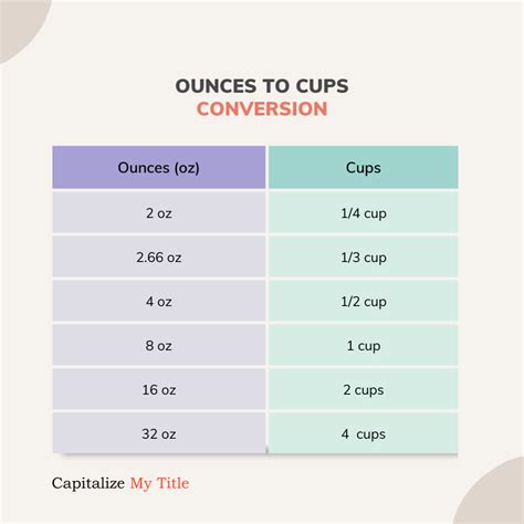 Converting 2 Cups to Ounces: Easy and Accurate Measurement Guide