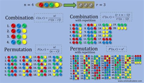 Combinatorial Insights: Number 4 Set Options