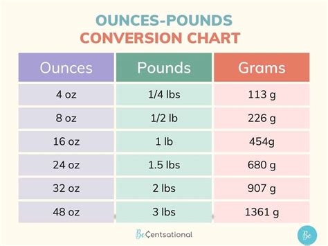 Convert 32 Ounces: Pound Weight Mystery Unveiled!