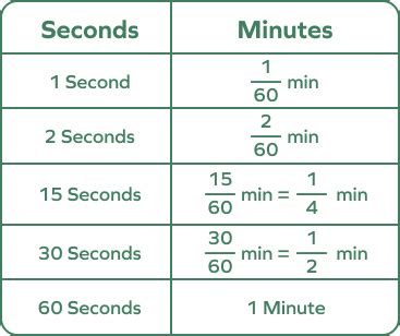 Seconds in 5 Minutes: Quick Curiosity Answer