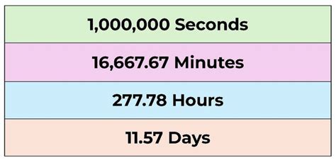 Uncover the Exact Seconds in a Day: Mind-Blowing Facts Revealed