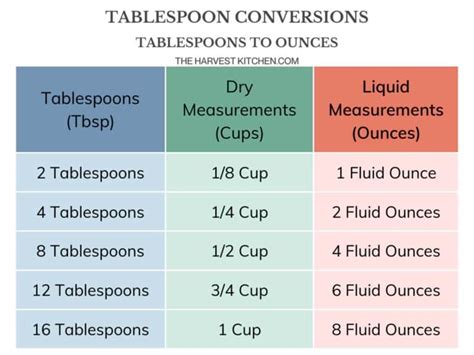 Exact Conversion: How Many Tablespoons in 3/4 Cup