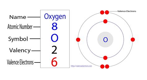 Valence Electrons: Oxygen's Electron Count