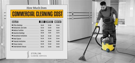 How Much Do Construction Cleaning Supplies Cost Per Year How Much Do Construction Cleaning Supplies Cost Per Year