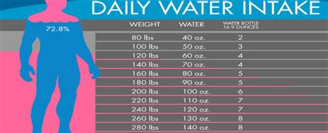 How Much Water Should You Drink Daily Privacare