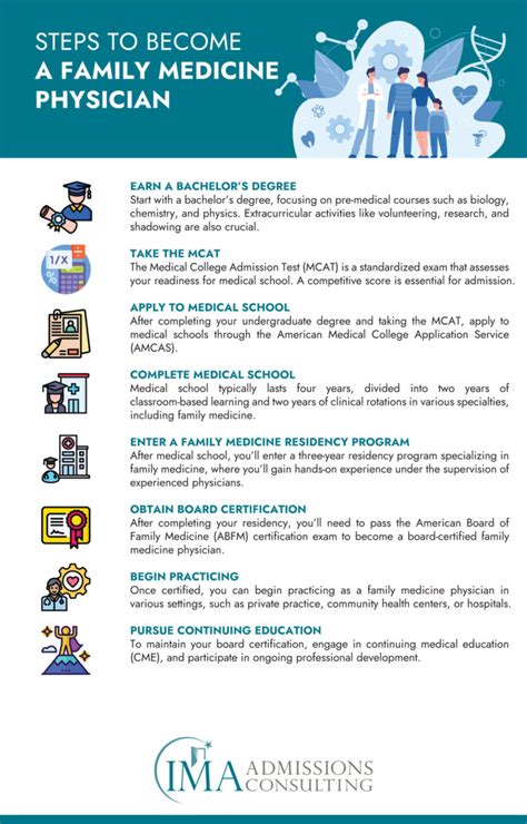 How To Become A Family Medicine Doctor In 2023 How To Become A Family Medicine Doctor In 2023