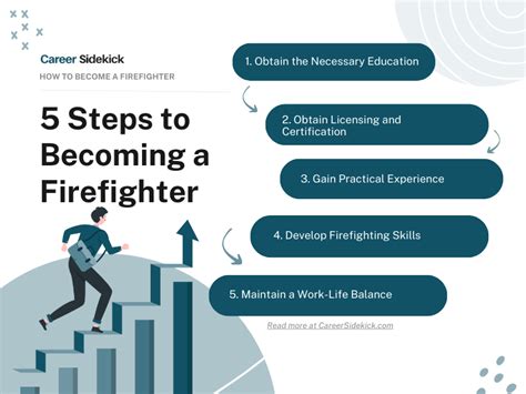 How To Become A Firefighter In 6 Steps Indeed Com