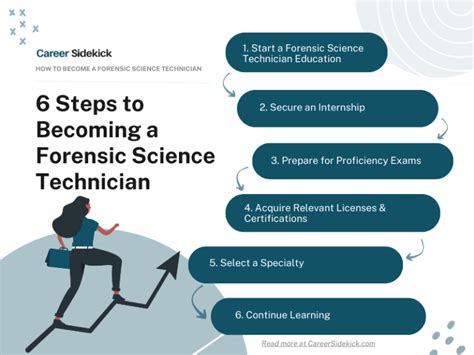 How To Become A Forensic Science Technician Career Sidekick