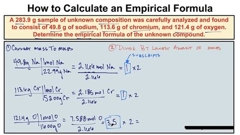 Simple Guide to Calculate Empirical Formula Easily