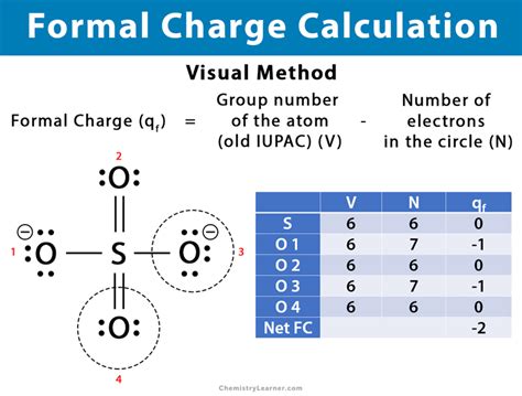 Easy Guide to Calculating Formal Charge: Unlock Electron Secrets Now