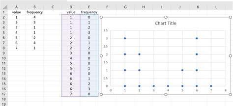 How To Create Dot Plot In Excel