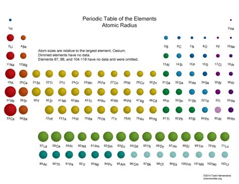 Atomic Radius: Quick, Simple Guide