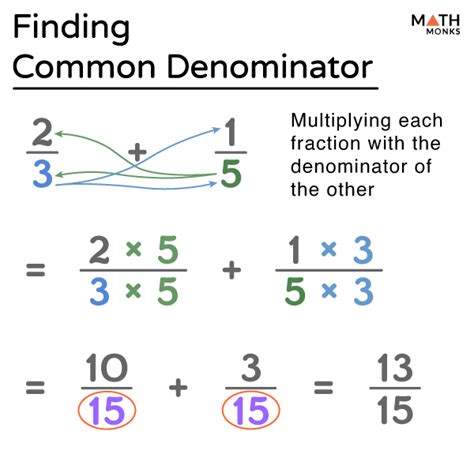 Mastering Math: How to Find a Common Denominator Quickly and Effectively
