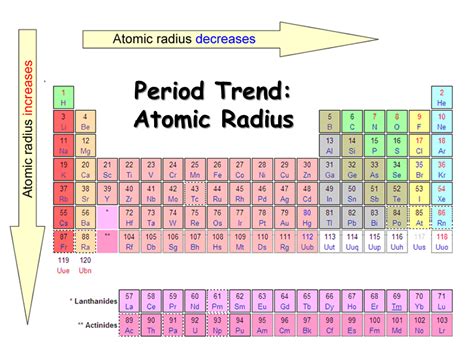 Secrets to Easily Find Atomic Radius