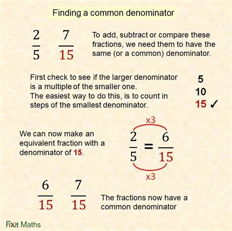 Master How to Find Common Denominator in Minutes!