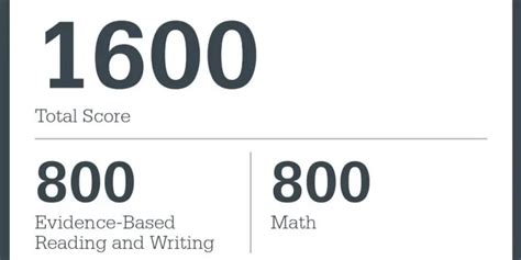 How To Get A Perfect 1600 Score On The Sat