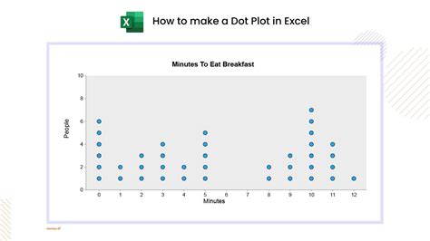 How To Make A Dot Plot In Excel Youtube