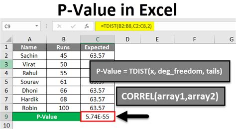 How To Obtain P Value In Excel
