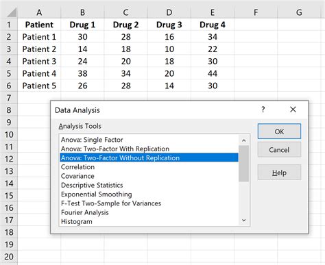 How To Perform A Repeated Measures Anova In Excel