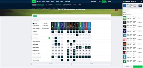 How To Place A Bet On Oddschecker Sports Betting Guide
